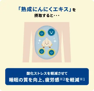 酸化ストレスを軽減させて睡眠の質を向上、疲労感を軽減