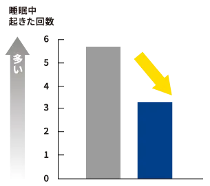 睡眠中起きた回数